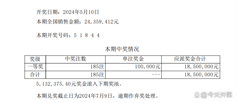 2024香港港彩开奖结果号码——2024香港港彩开奖结果号码今晚