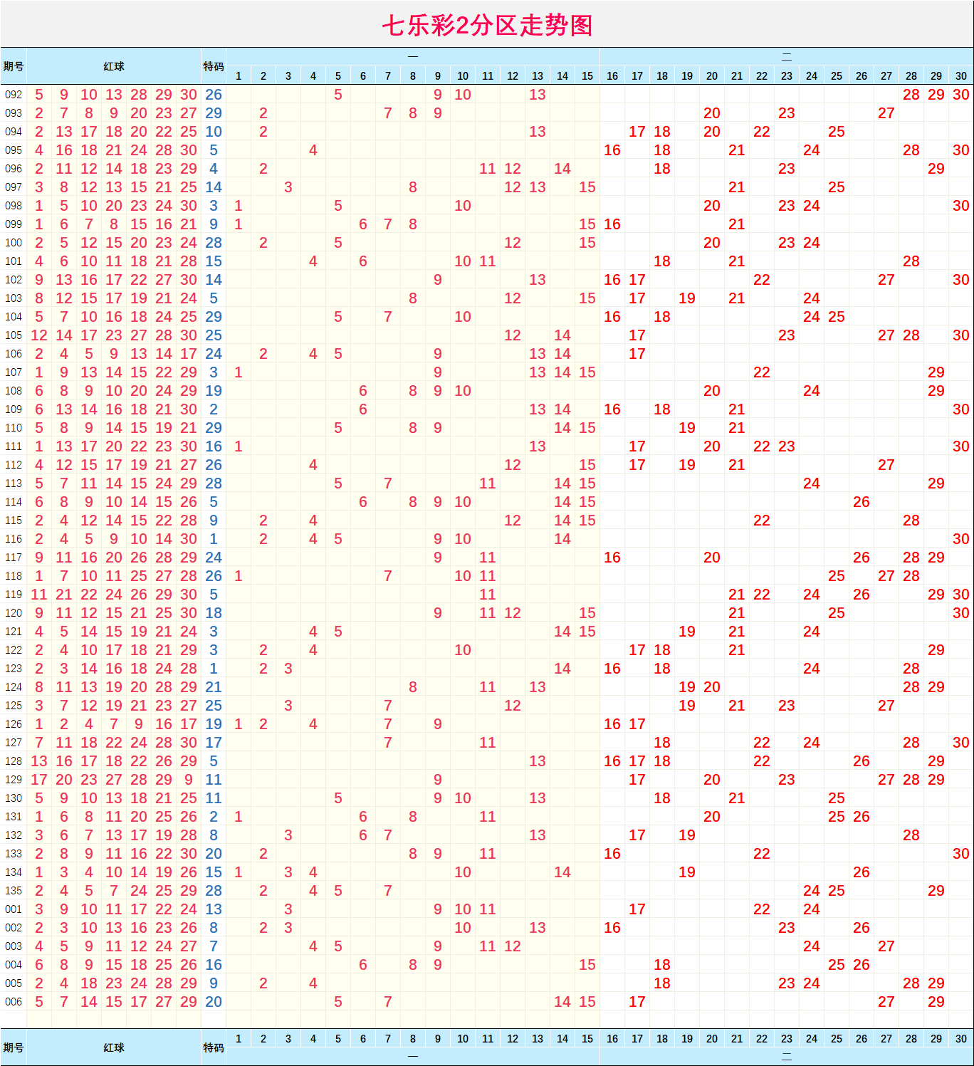 新澳门综合走势图——新澳门综合走势图分析最新消息今天开奖结果