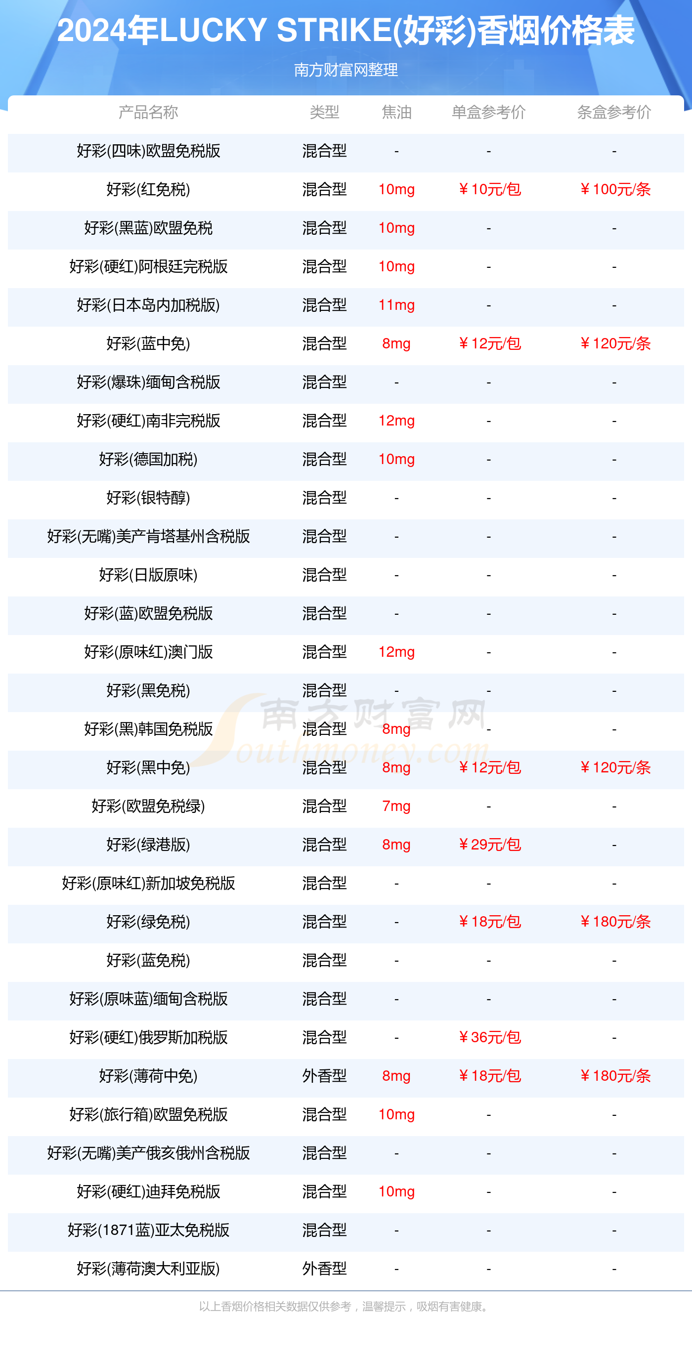 2024年澳门天天开好彩——2024年澳门天天开好彩最新版历史记录