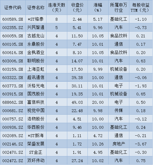 澳门一肖一码100%免费公开的简单介绍