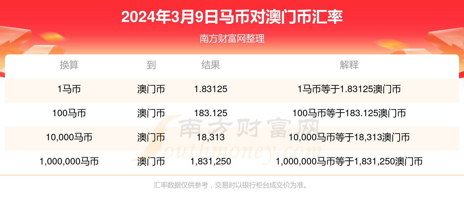 新澳门出彩综合走势图2024——新澳门出彩综合走势图2023年