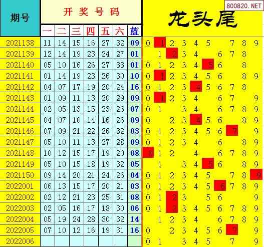 香港二四六玄机开奖结果预测——二四六香港天天开彩大全历史记录