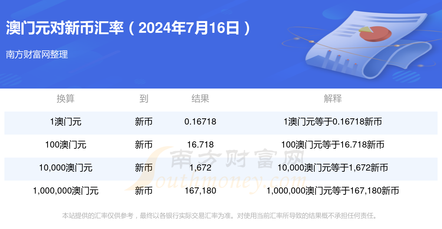 2024新奥门开奖结果——2024新奥门开奖结果是什么