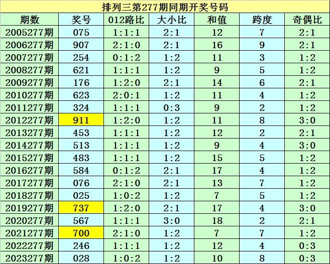 香港二四六开奖免费——2024年香港6合开奖结果+开奖记录