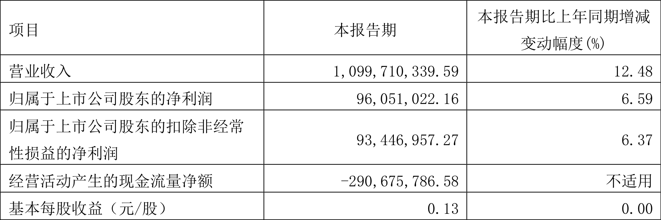 2024正版资料大全免费新澳——2024正版资料大全免费新澳169期开奖结果