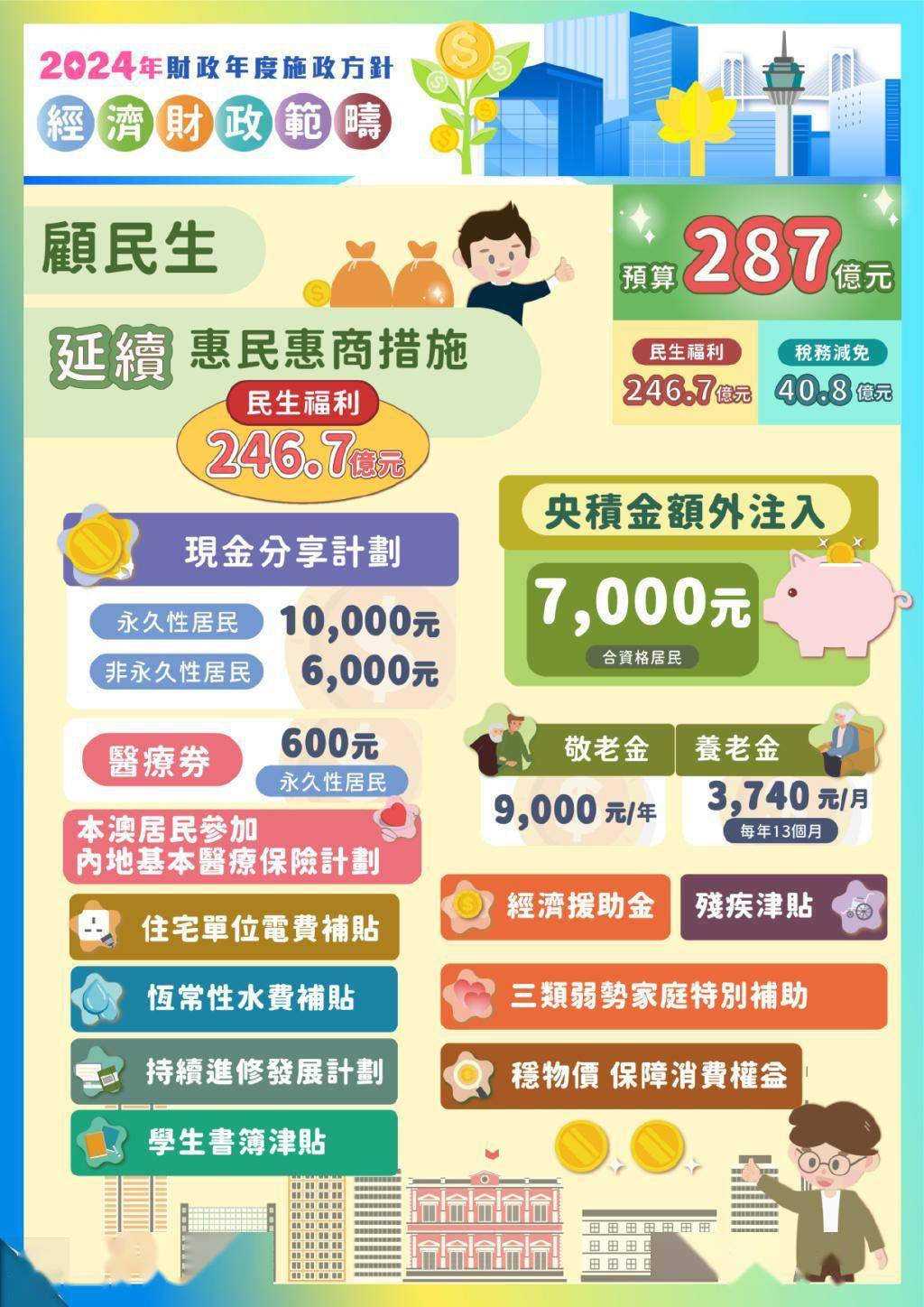 澳门精准资料大全免费经典版更新——4949澳门精准免费大全2023