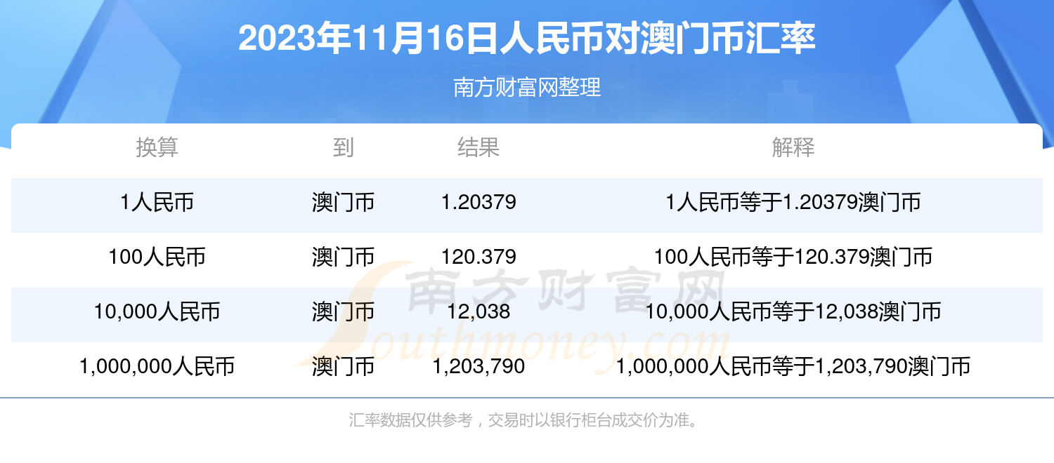 2023年澳门一码一肖一特一中是多少的简单介绍