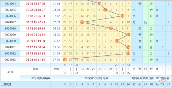 2024年六宝典开奖走势图——2020年开奖结果六宝典资料